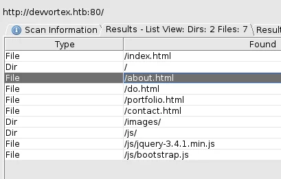 Resultados iniciales de Dirbuster durante la enumeración de directorios en el sitio web de Devvortex.